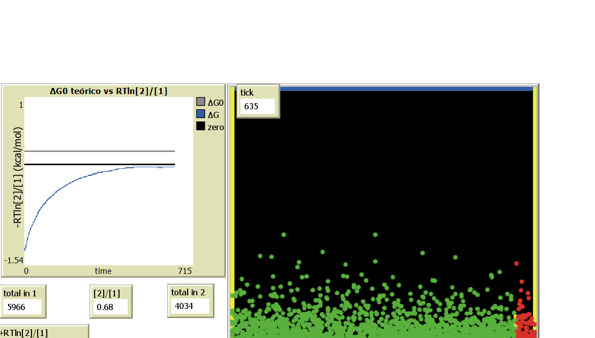 particles in a box Chemical Kinetics preview image
