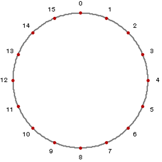 ConnectTheDotsOnline preview image