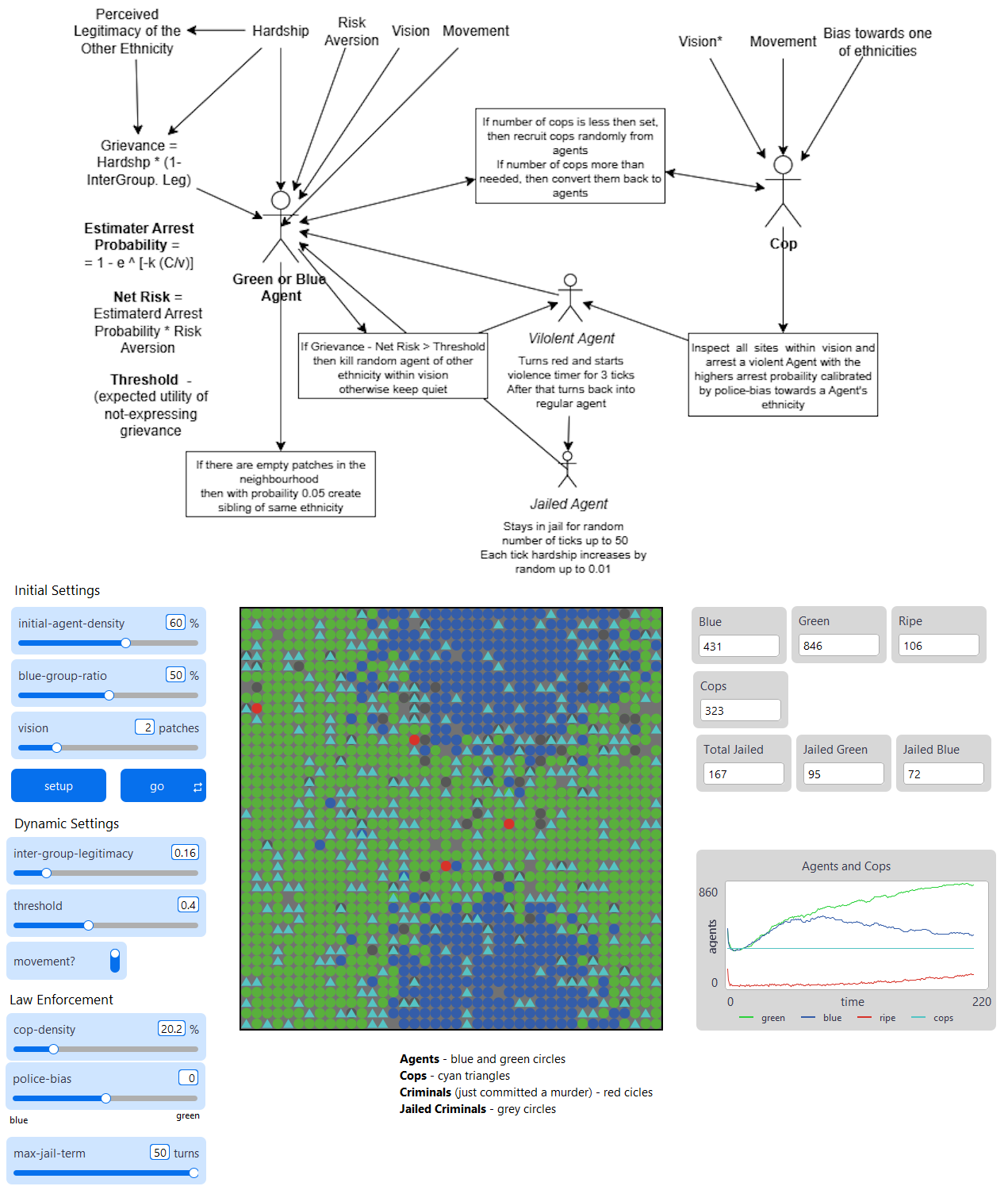 Genocide (Epstein Civil Unrest Model 2) preview image
