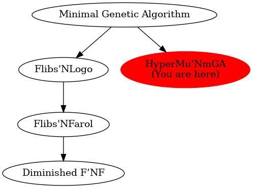 Graph of models related to 'HyperMu’NmGA' 